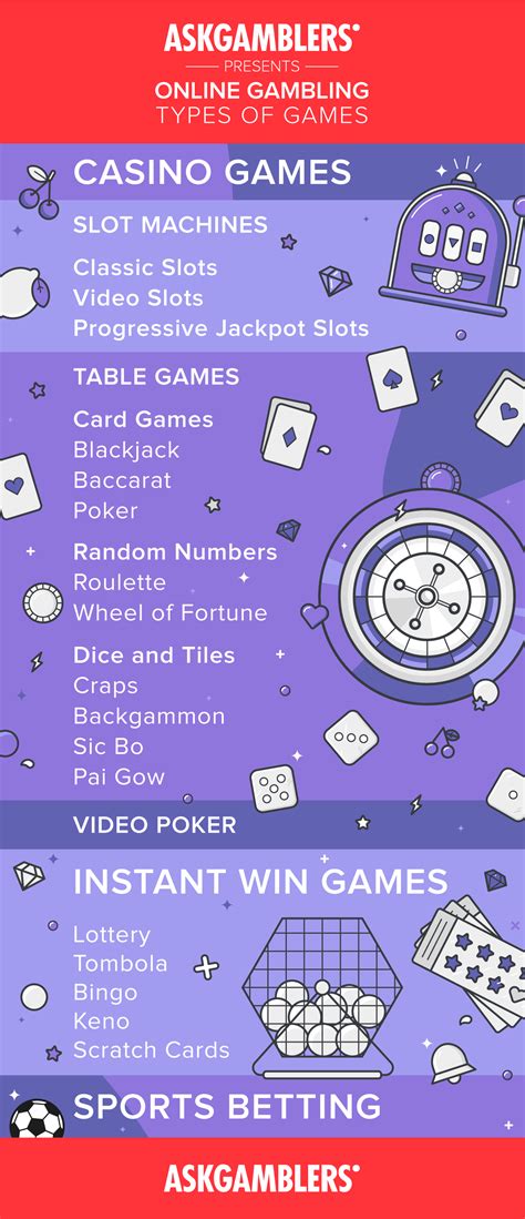 popular gambling games|List of Casino Games .